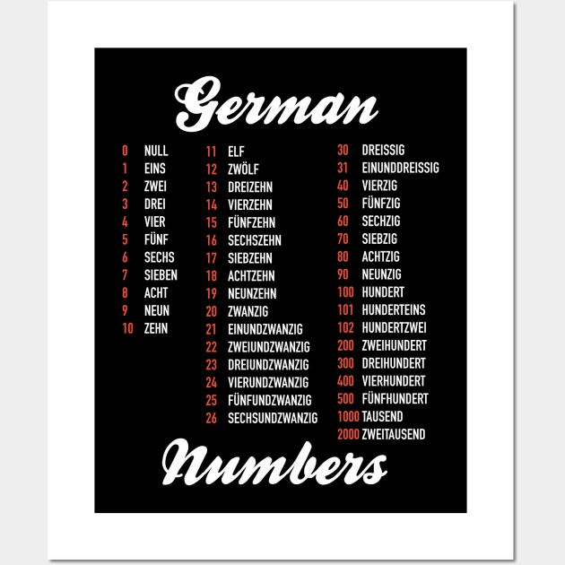 German Numbers - German Language Cheatsheet Wall Art by Hidden Verb